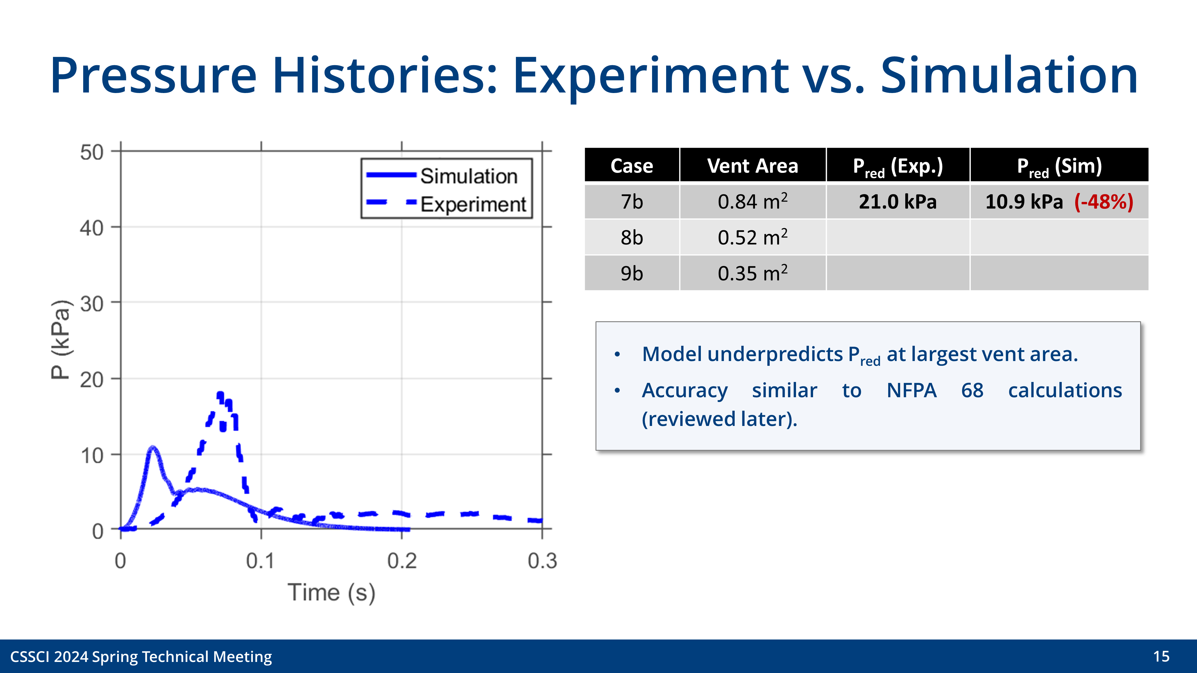 Slide 15